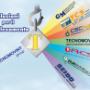 Tecnomovint Group
