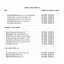 Listino dei prezzi di noleggio strumenti