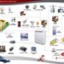 Sistema di Sicurezza Securvera