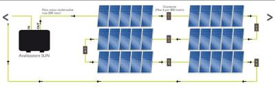 ANTIFURTO-FOTOVOLTAICO