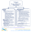 PROGETTO INTEGRA TIMEDITION