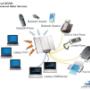 Inmarsat BGAN_connections