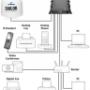 Inmarsat FleetBroadband_connections