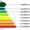 certificazione energetica, classi energetiche