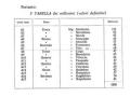TABELLE MILLESIMALI