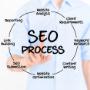 Posizionamento siti web