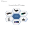 Catalogo Prodotti Sensori Wireless