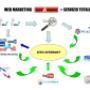 web marketing