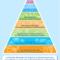 Piramide