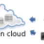 Aderit Infrastruttura in Cloud