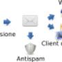 Aderit Mail