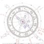 Tema Di Coppia elaborato dall'Astrologa Rossana