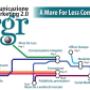 RGR - Comunicazione integrata