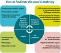 RICERCHE E ANALISI DI MERCATO