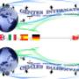 GentesInternational