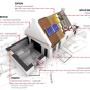 La casa Smart Domus Plus