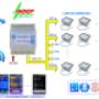 Esempi di configurazione BlueDimmerDay HM