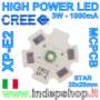 Power LED