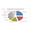 Ag. IDI Investigazioni - distribuzione servizi investigativi