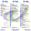 Prezzi siti Web
