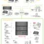 Schema