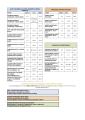 Corsi Formazione