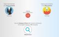 Assistenza Costituzione Start Up Innovativa