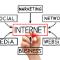 Web-Marketing
