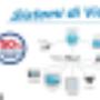 Sistemi di videosorveglianza