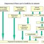 Procollo Gestione Rifiuti Industrili