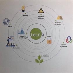 TECN.A. - TECNOLOGIE & AMBIENTE società benefit a responsabilità limitata