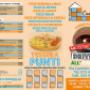 Cascina Apicella Drive in - Pizza ai Cereali