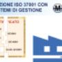 Integrazione ISO 37001 con altri sistemi di gestione
