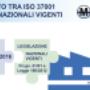 Rapporto tra ISO 37001 e le leggi nazionali vigenti