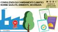 Modifiche normative ISO sul cambiamento climatico