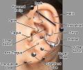 Piercing