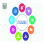Brochure e-commerce