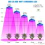 Caricato da visitatore il 12/04/2018 - COB LED light scheme