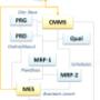 software gestionale