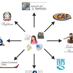 Agenzia Global Services Di Ciro de Luca
