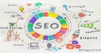 Strategia SEO: tutti gli elementi che contano