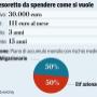 PIANO DI ACCUMULO PROGETTO  GIOVANI