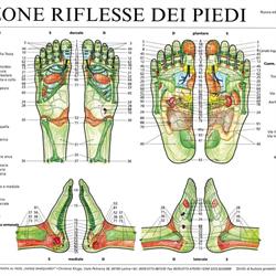 Studio di Fisioterapia             Kerstin Di Paolo Weirauch