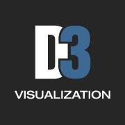 D3 Visualization