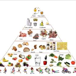 Dott.Massimiliano Pirroni Biologo Nutrizionista Specialista in Scienza dell'Alimentazione