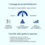 POLIZZA INVESTIMENTO UNIT LINKED