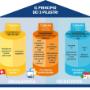 POLIZZA PREVIDENZA INTEGRATIVA INDIVIDUALE