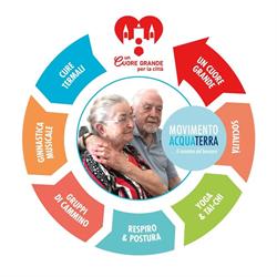 Associazione Comunità SAN Valentino Pordenone