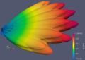 ffield3Dgeo software per AIE con Rendering 3D