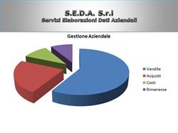 Seda Srl Servizi Elaborazione Dati Aziendali